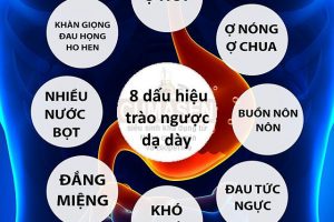 Dấu hiệu bệnh trào ngược dạ dày thực quản